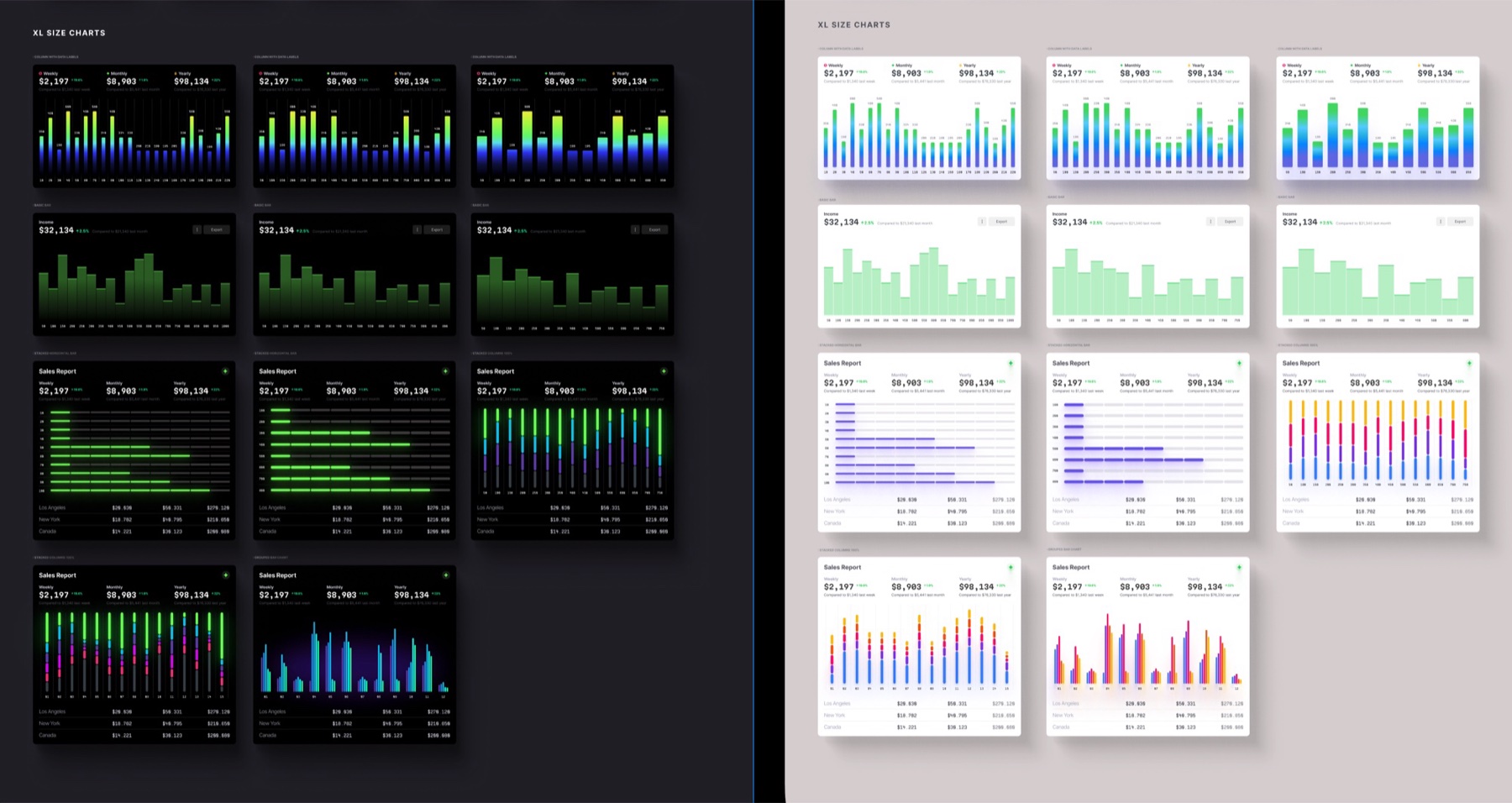 Avant chart library — bar charts resolving light and dark from one shared color logic