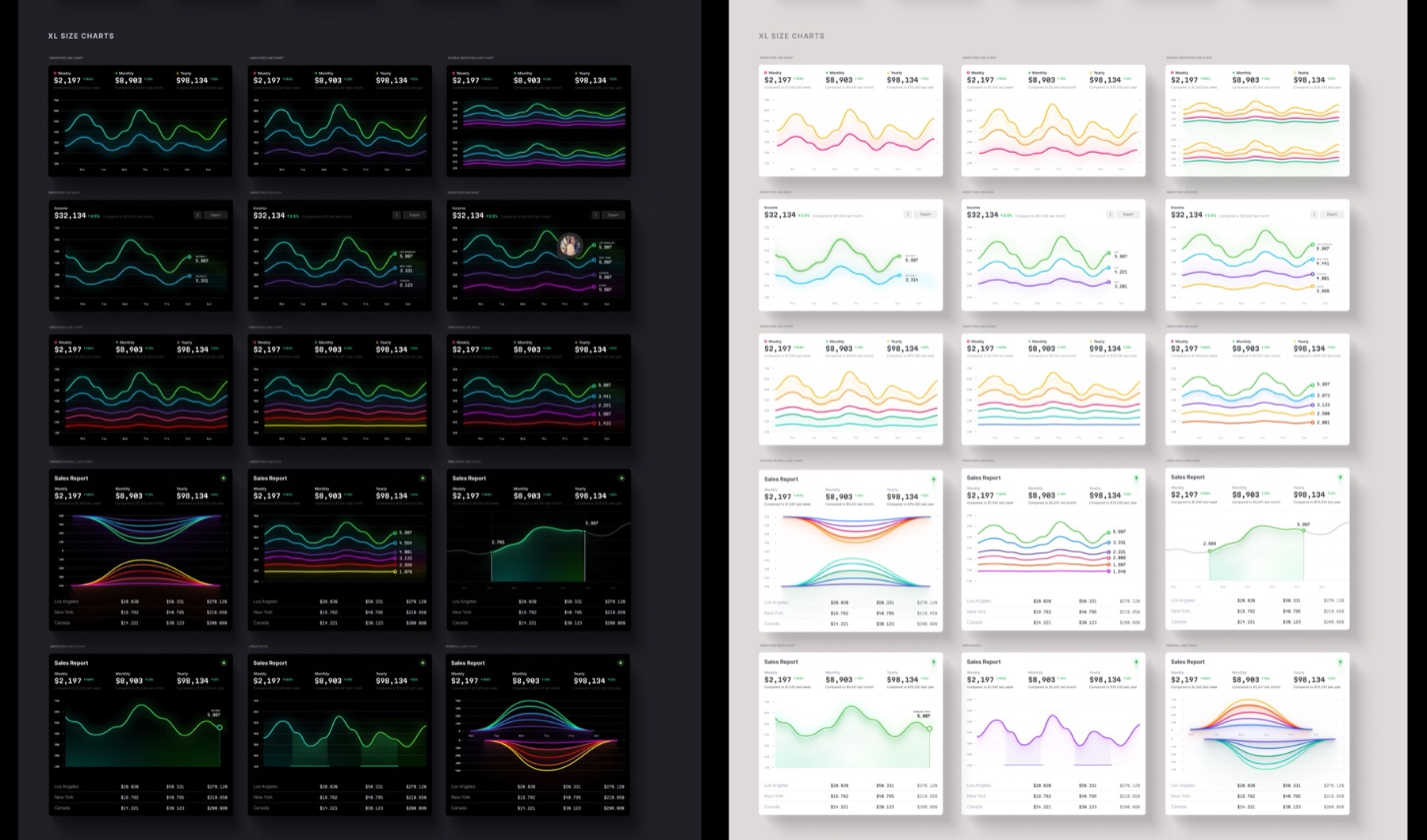 Avant chart library — line and area charts, same components in both themes with zero overrides