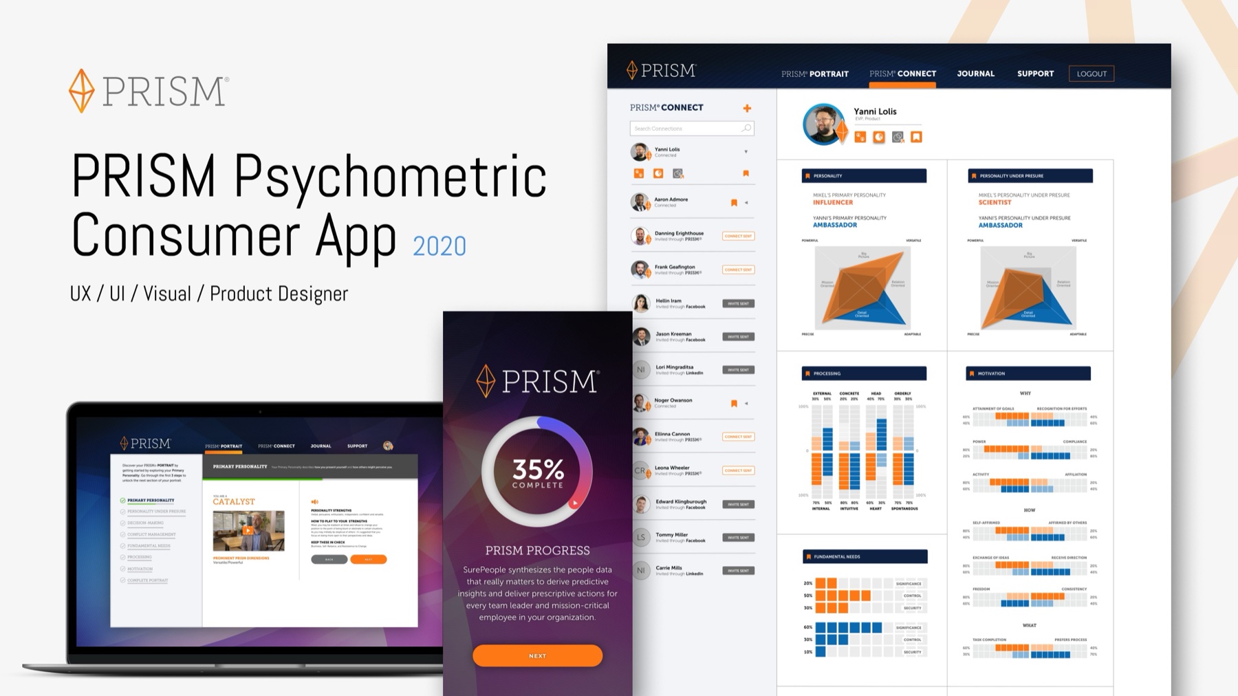 SurePeople PRISM psychometric consumer app, 2020 — dashboards and mobile experience