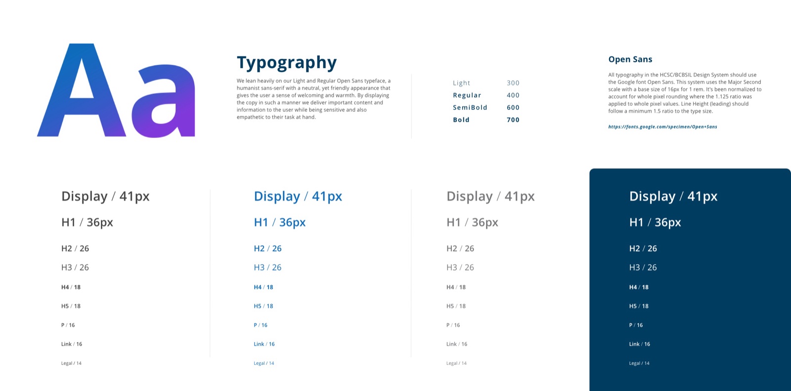 FIBER typography — Open Sans on a Major Second scale, Display 41px through Legal 14px, specified across light, brand, muted, and dark contexts