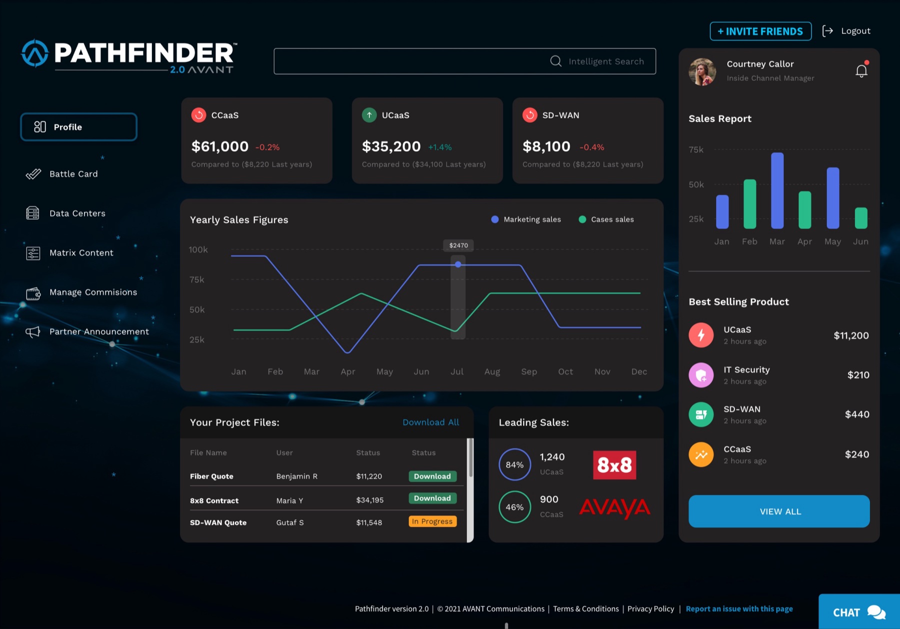 Pathfinder 3.0 concept — evolved dark theme with sales dashboard, yearly figures, and product cards