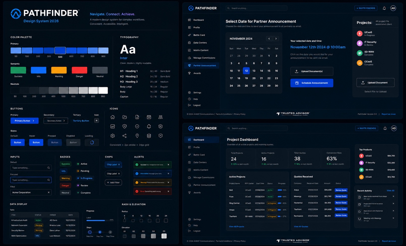 Pathfinder Design System 2026 — colour palette, type scale, buttons, inputs, badges, chips, alerts and data display, shown alongside the partner announcement and project dashboard screens
