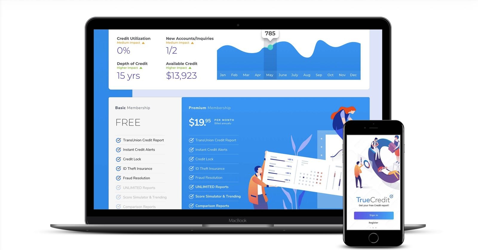 TrueCredit basic and premium pricing view across devices
