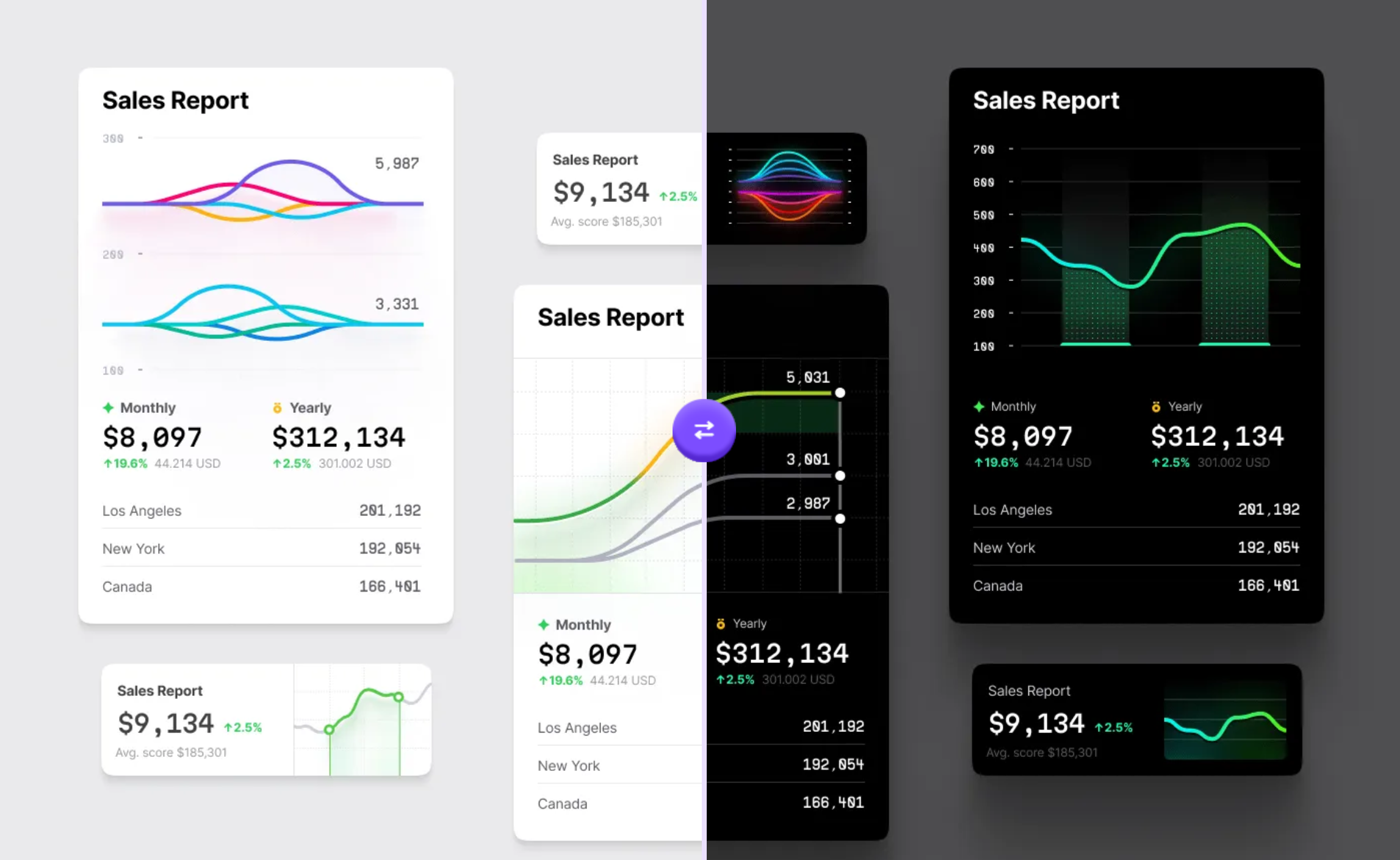 Sales Report widget — light and dark theme variants