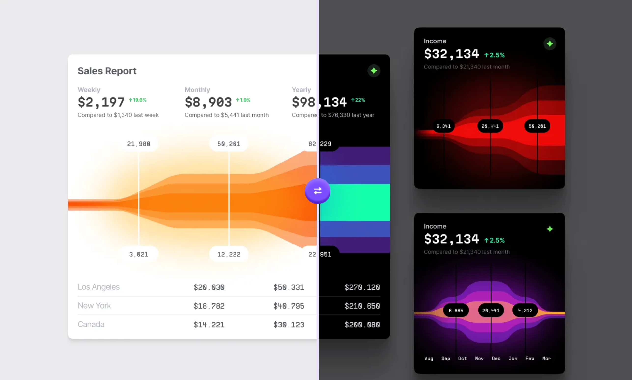 Stream chart and income heatmap variants