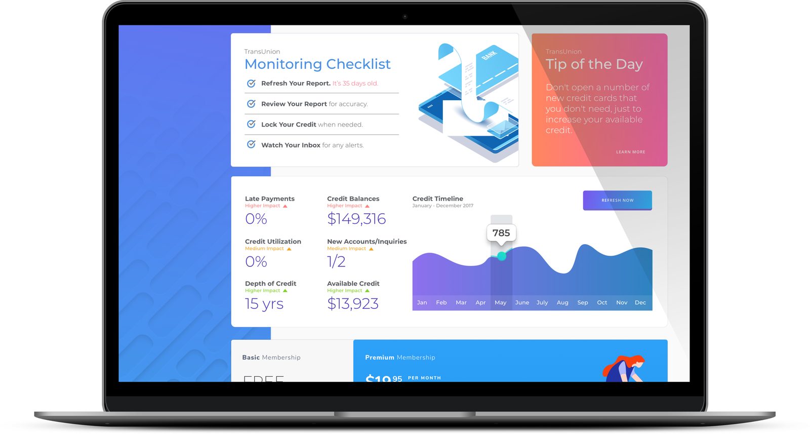 TransUnion credit monitoring dashboard.