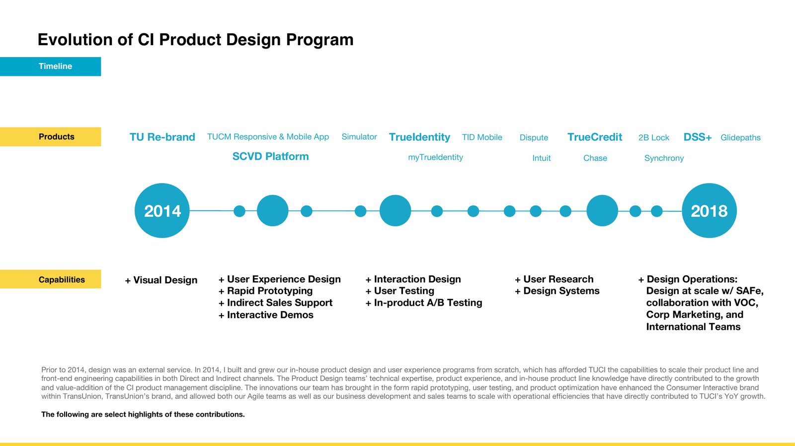 The program in context — TransUnion's product design evolution, 2014–2018.