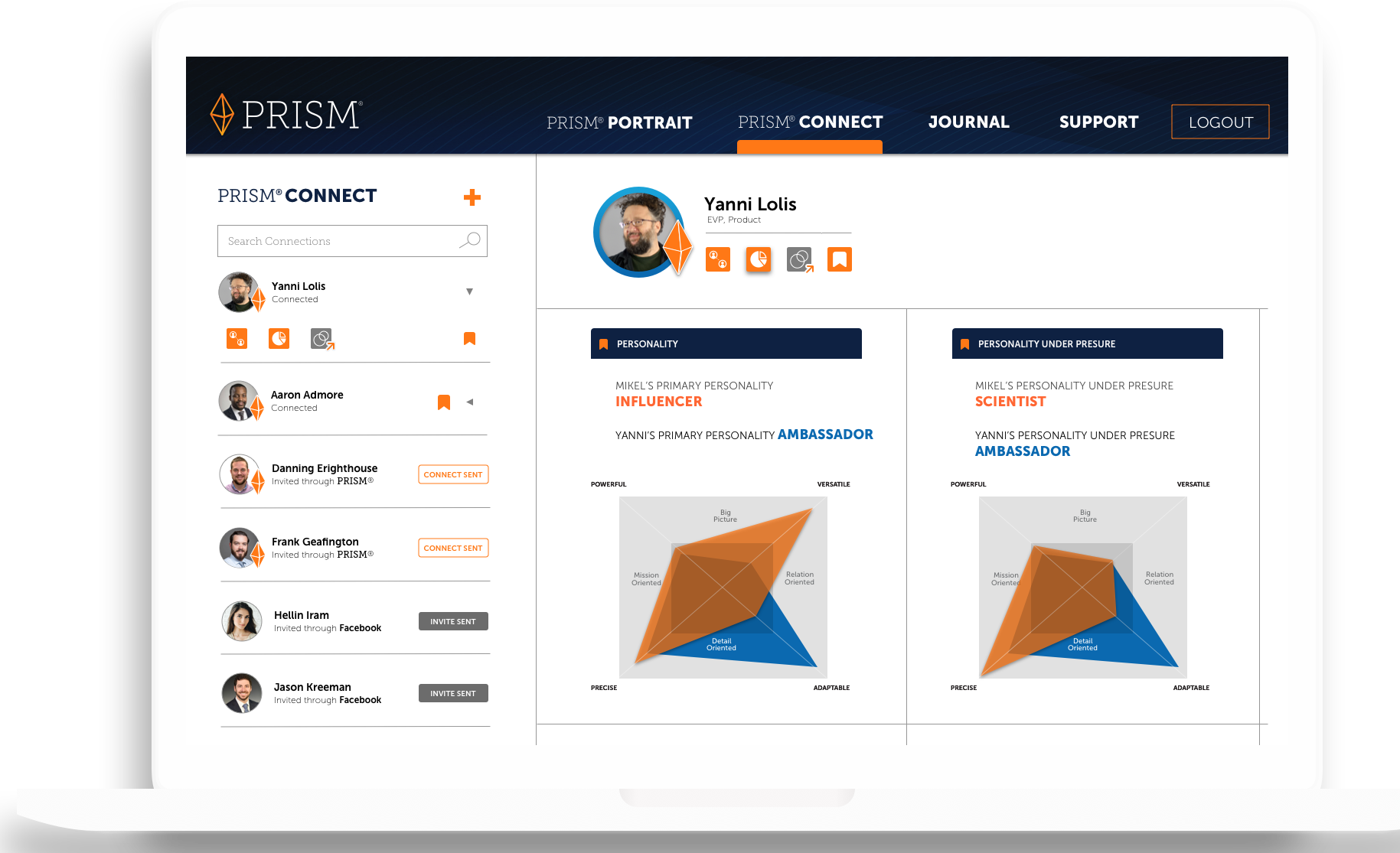 SurePeople PRISM — Product Design