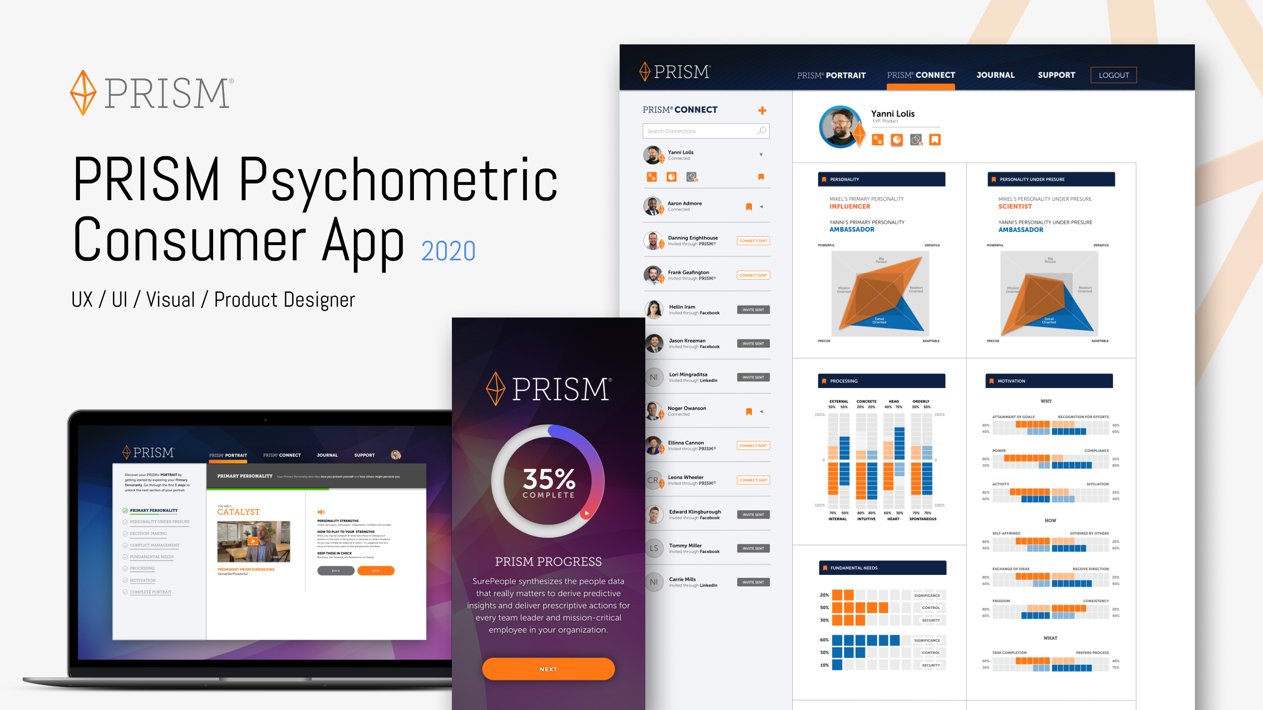 SurePeople PRISM — Product Design