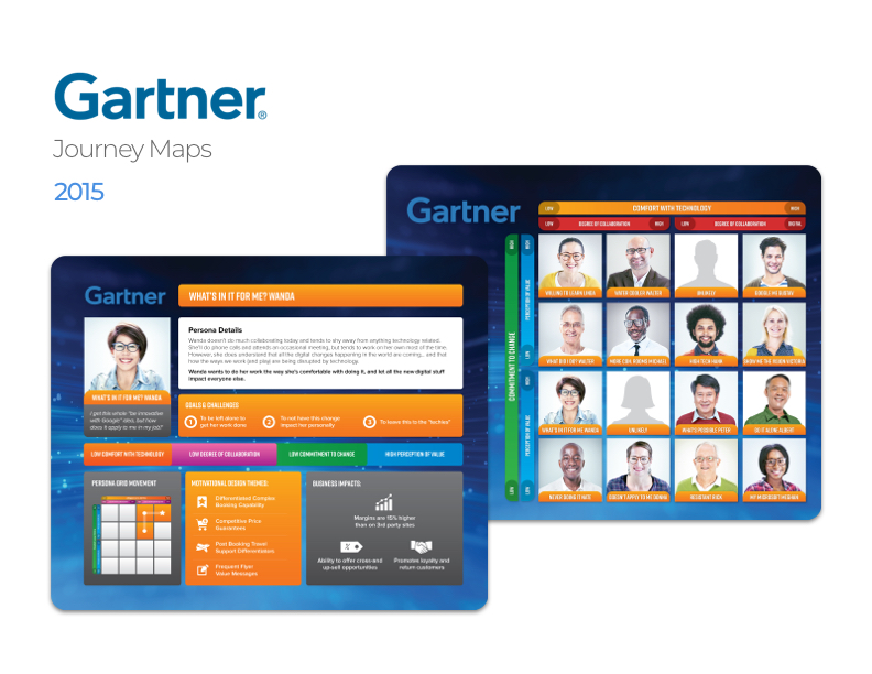 Gartner Journey Maps